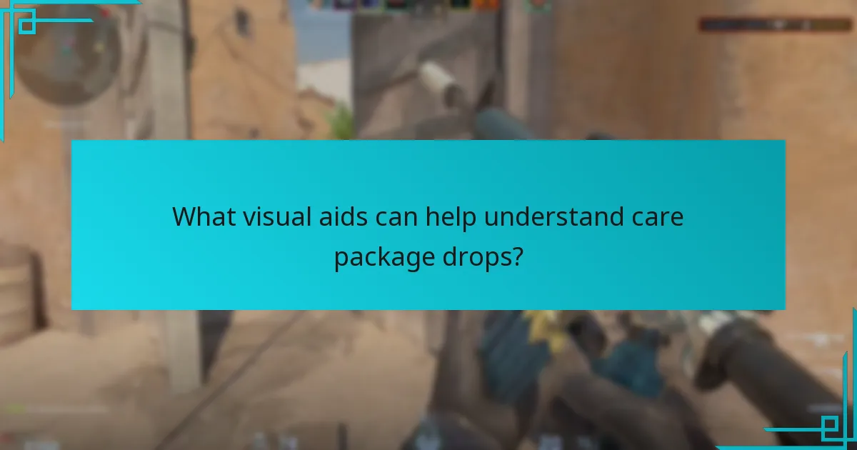 What visual aids can help understand care package drops?